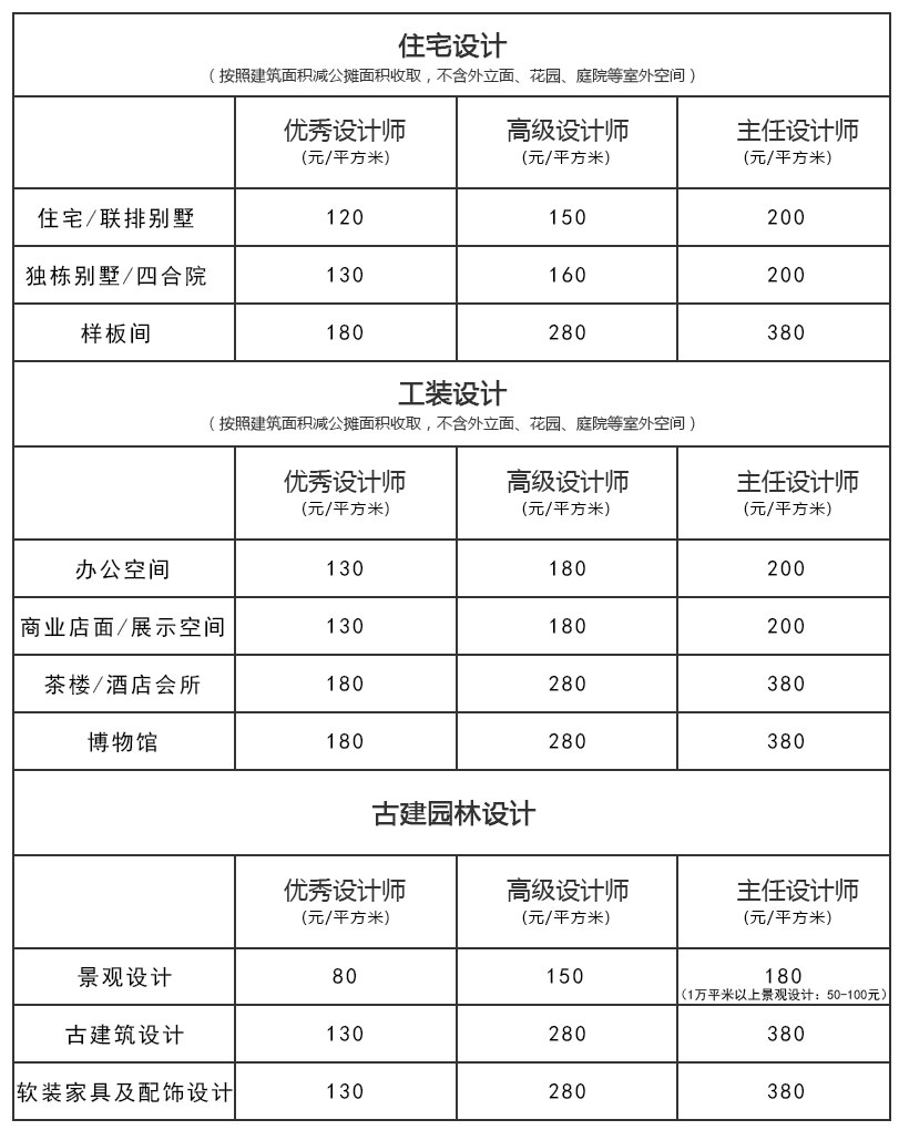 云臻軒中式設(shè)計報價表